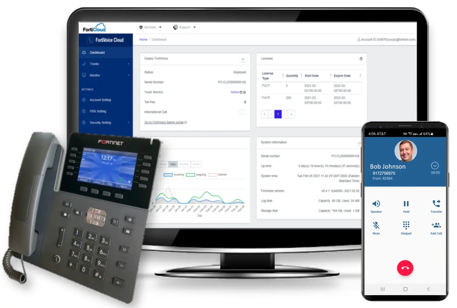 FortiVoice от Fortinet: безопасная платформа для унифицированных коммуникаций бизнеса