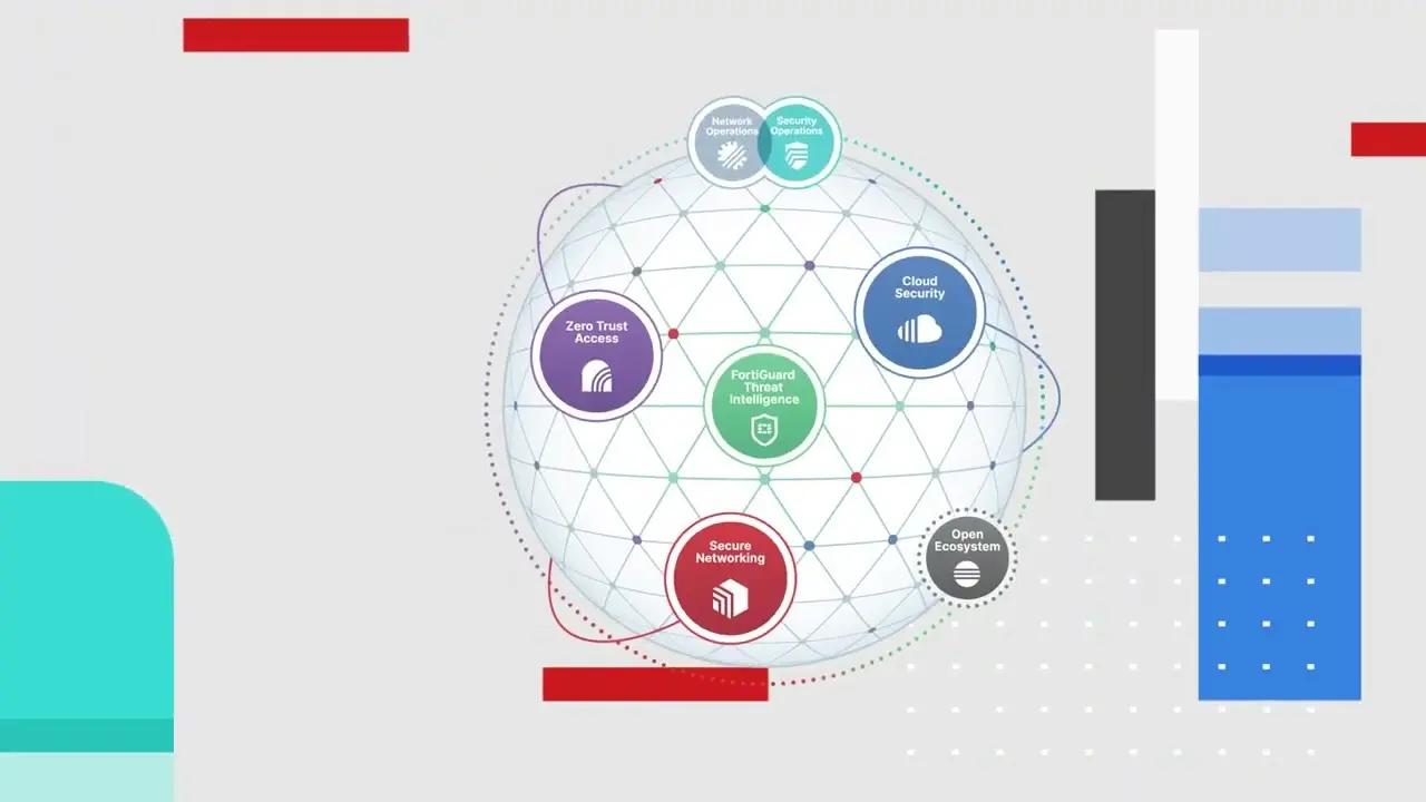 Fortinet лидирует в развитии конвергентных сетей и безопасности благодаря новым инновациям FortiOS